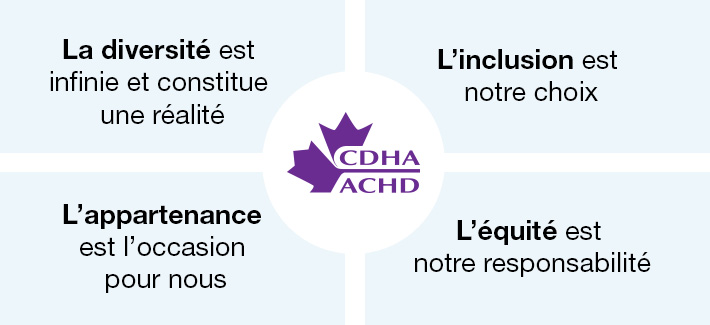 Définir ce que nous voulons dire