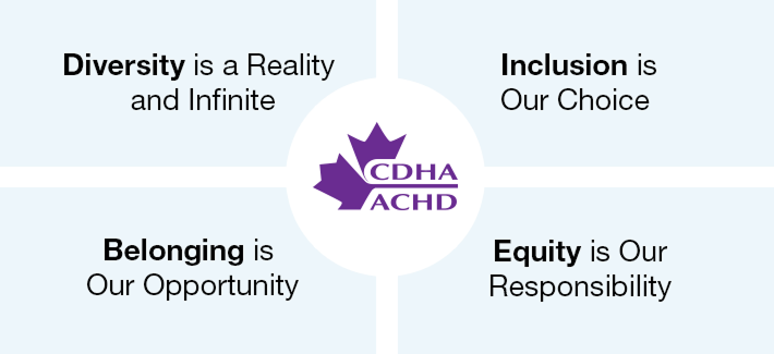 Defining What We Mean