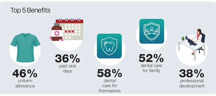 Top 5 benefits received